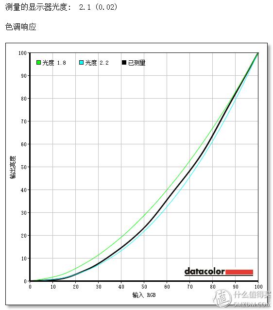 适合thinkpad的系统,最适合办公的thinkpad