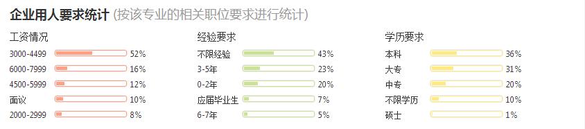 北大会计专硕就业前景如何,山东大学会计专业就业前景