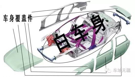 奔驰哪些车型是全铝车身,奔驰哪些车是全铝车身