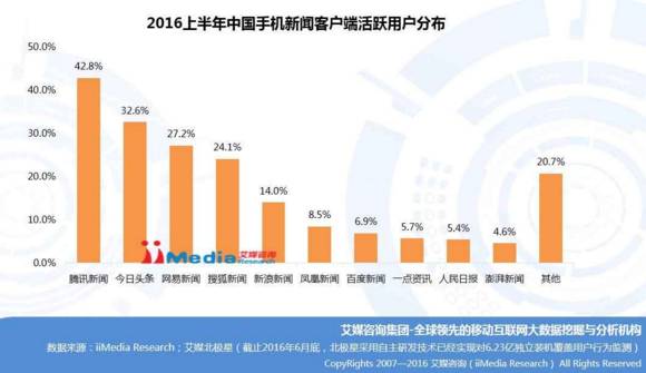 微博市值为什么这么低,微博市值突破200亿