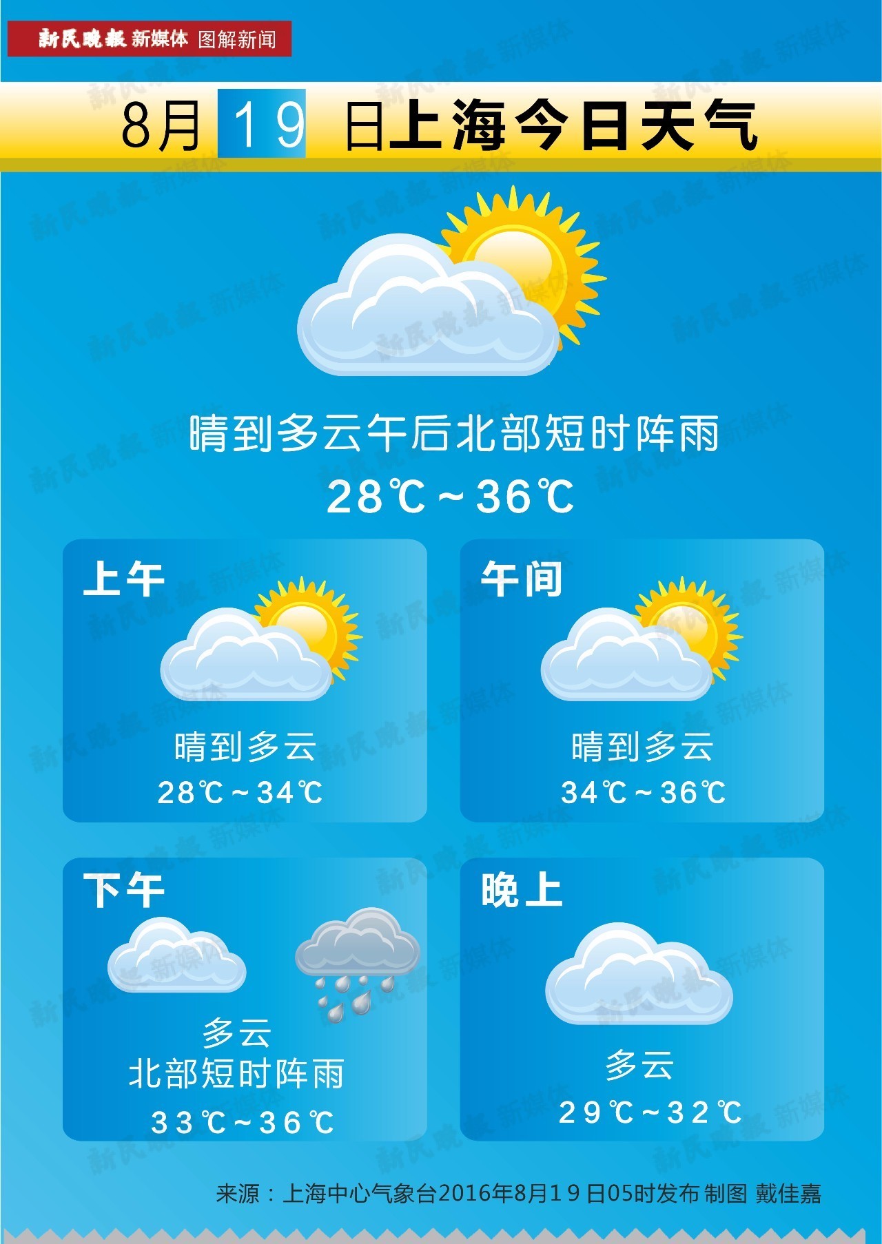 上海今夏高温已达42天,上海本周再现35℃高温天