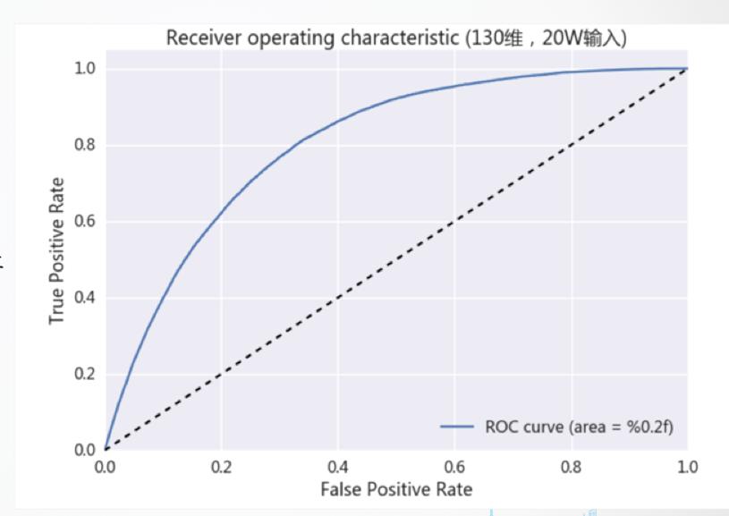 北京摇号编码几开头的中签几率大,北京机动车摇号填写