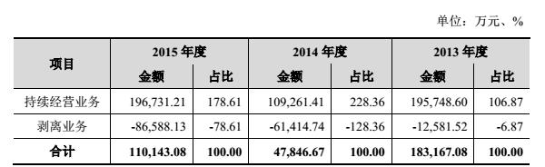 顺丰高调进军电商,顺丰的电商之路