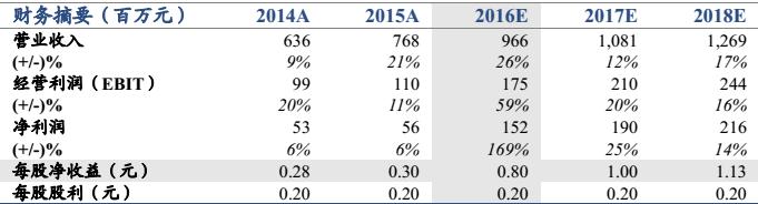 梅泰诺上市,梅泰诺公司