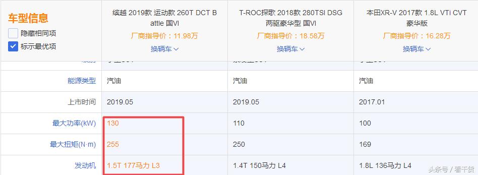 缤越和xrv对比,吉利缤越cool和大众探歌选哪个