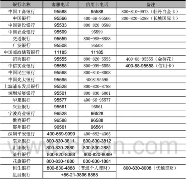 手机丢了绑定的银行卡需要挂失吗,电话卡丢了支付宝怎么办
