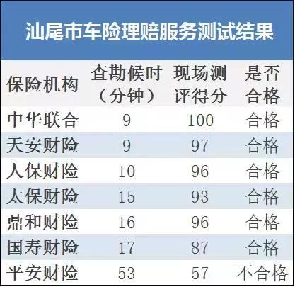 大保险公司车险便宜点的是哪家,车险大型保险公司有哪些