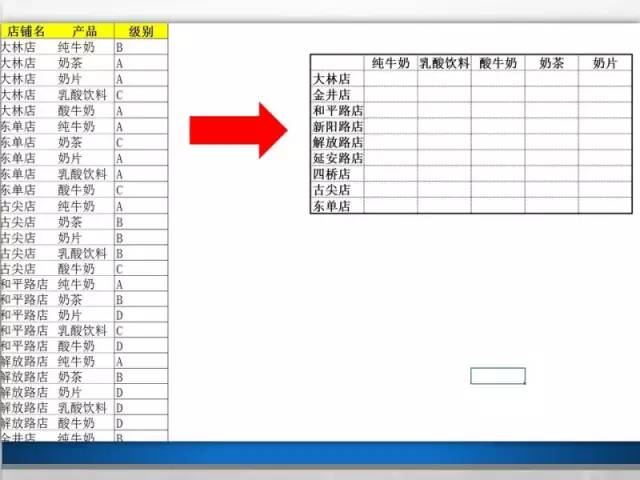 屌丝也要逆袭！微软大咖教你如何慧眼识表？