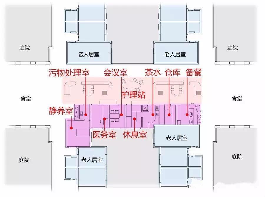 养老设施中，那些贴心又实用的护理站设计