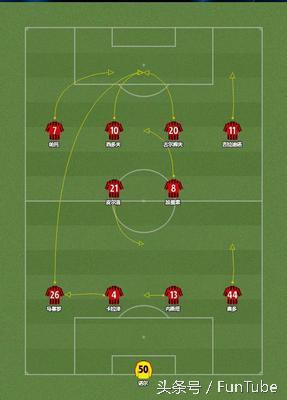 球盲阵型,足球阵型解说