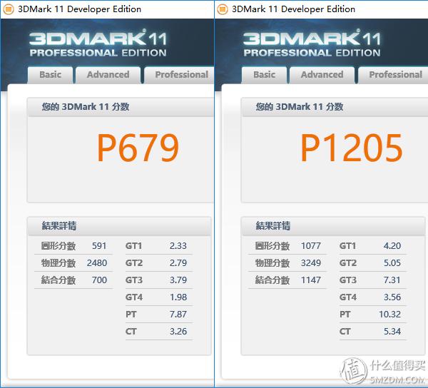 适合thinkpad的系统,最适合办公的thinkpad