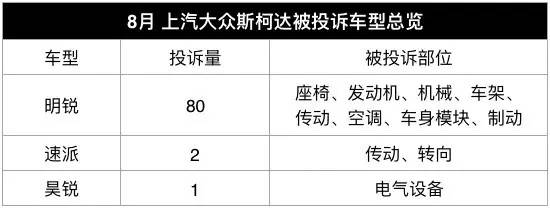 4月份汽车投诉排行榜自主品牌,中国汽车投诉榜最高的是哪款车