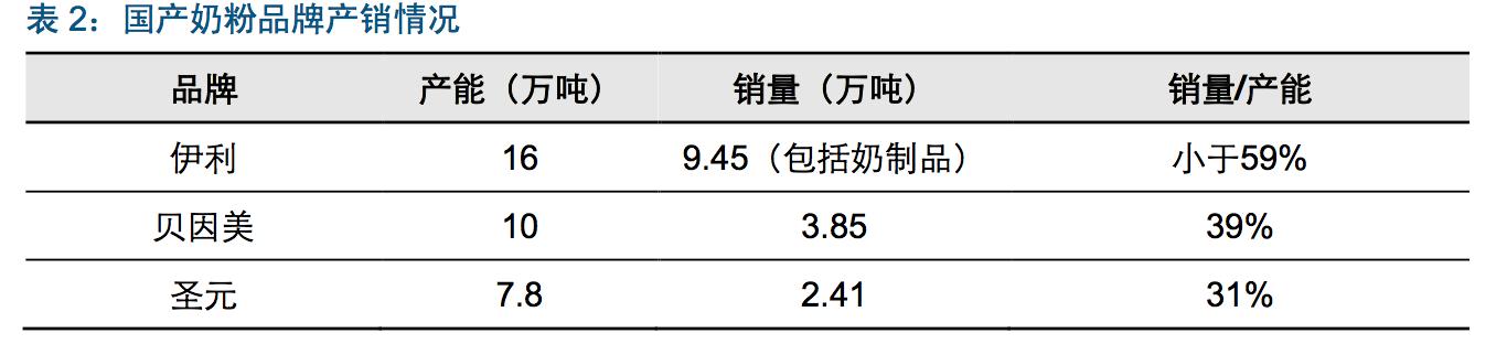 奶粉行业述职报告,奶粉行业基础知识大全
