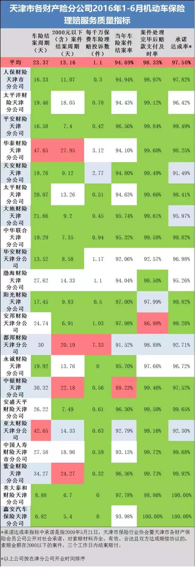 大保险公司车险便宜点的是哪家,车险大型保险公司有哪些