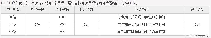 如何玩转3D，完成中奖小目标