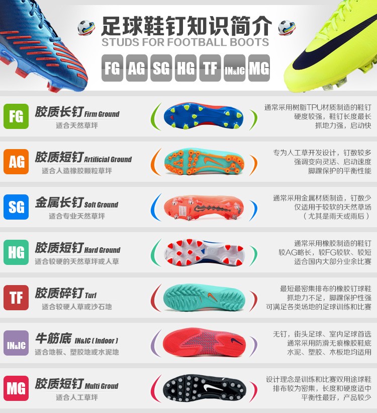 足球运动膝关节损伤康复,足球运动员有胫骨骨膜炎