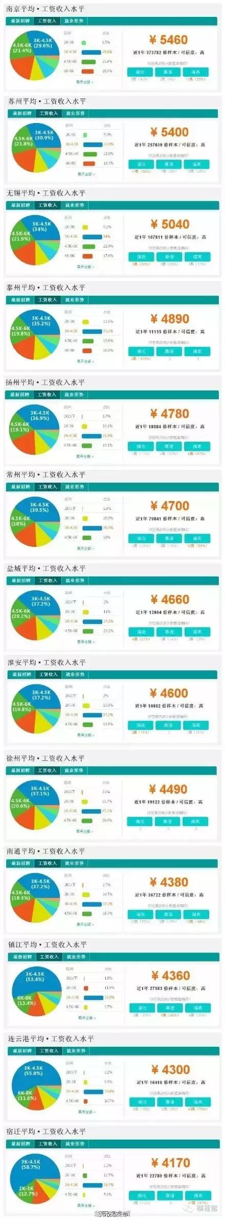 连云港市的平均工资是多少,连云港平均工资多少