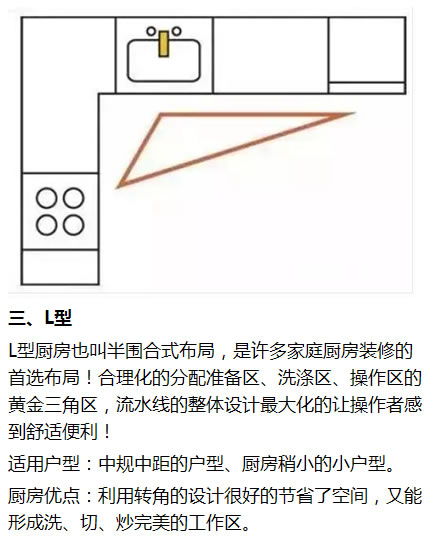 第一次装修橱柜,给大家推荐一款橱柜设计
