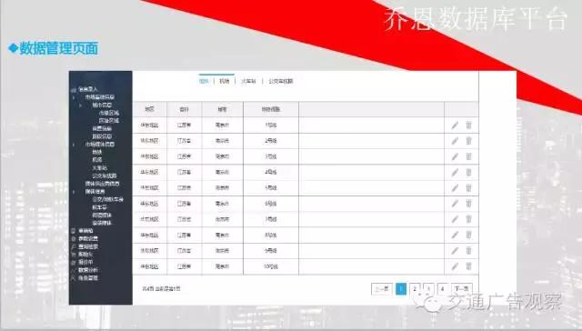 吴志强·2016中国公交广告趋势论坛演讲PPT