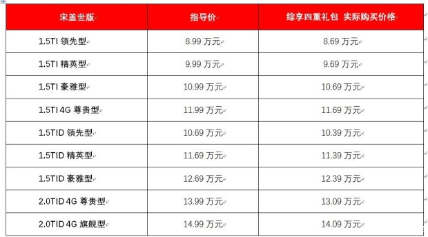 比亚迪宋盖世版和普通版,比亚迪宋盖世版1.5自动精英型