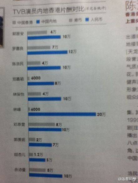 TVB首次触“网”内地，三大雷区要注意