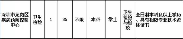 2024年惠州事业单位招聘岗位,最近惠州找工作推荐