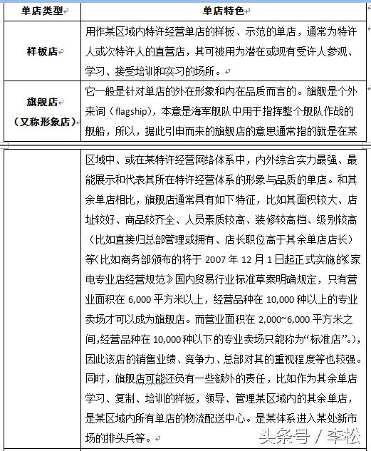 有前景的连锁店怎么加盟,不加盟连锁店怎么做