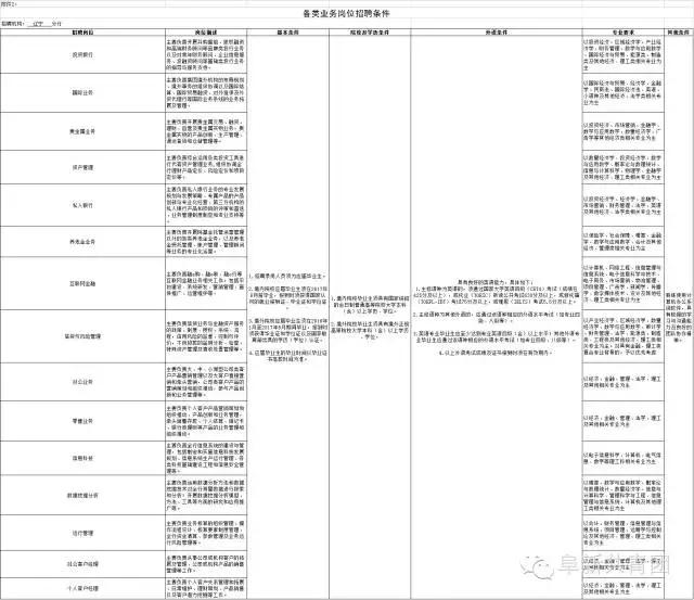 辽宁体育局事业单位招聘,辽宁事业单位招聘岗位表下载