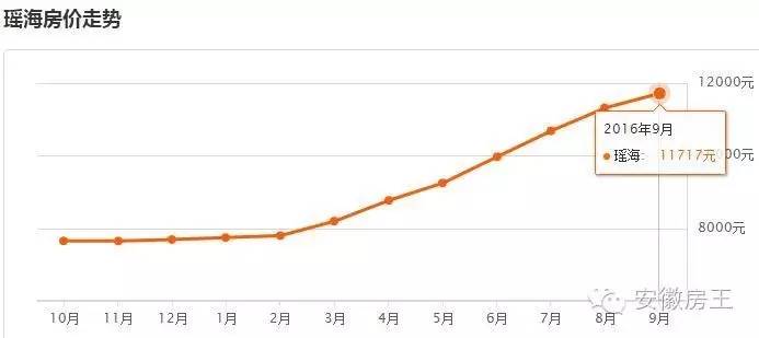 合肥2022各小区均价,合肥各小区最新房价