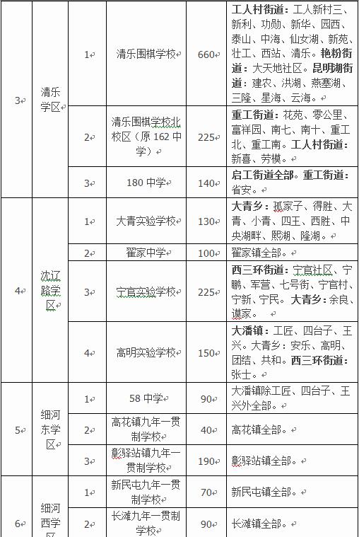 沈阳小升初需要的四证,沈阳小升初需要什么材料