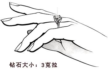 预算不够的建议买几分的钻戒,2w可以买多大的钻戒