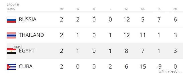 fifa5人制足球赛,fifa发布五人制足球世界排名