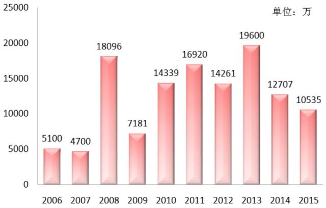 国医经验分享,国医大师的传承之路视频