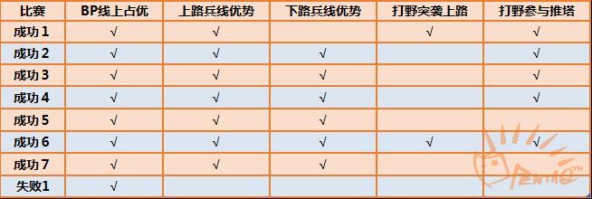 当换线成为一种真正的策略——新版本换线研究