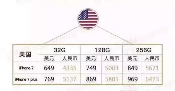 iphone7哪个颜色最值得入手,iphone7哪个型号值得入手