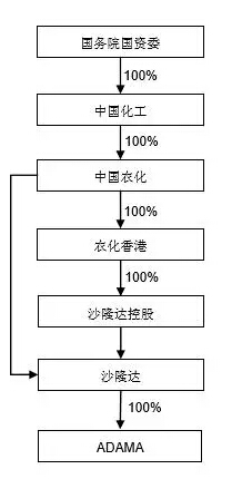 沙隆达被哪家公司收购,沙隆达a最新消息