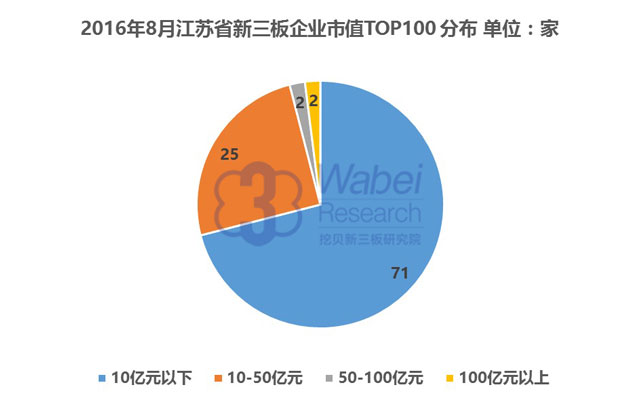 新三板前十大市值行业,新三板前十大市值企业
