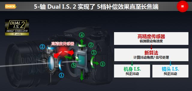 松下dmc-fz8gk数码相机官方网站,松下gf9微型单电相机