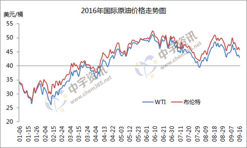 93号汽油今天价格表山东,93号汽油上涨至8.33元