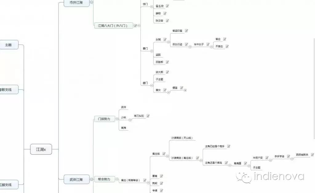 《江湖X》：一次侵权竟催生了一款自由度超高的游戏