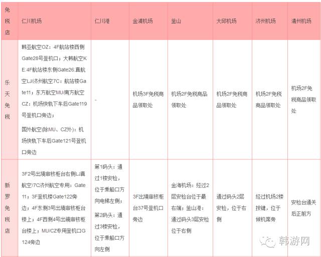 韩国仁川机场免税店取货处,韩国免税店取货流程