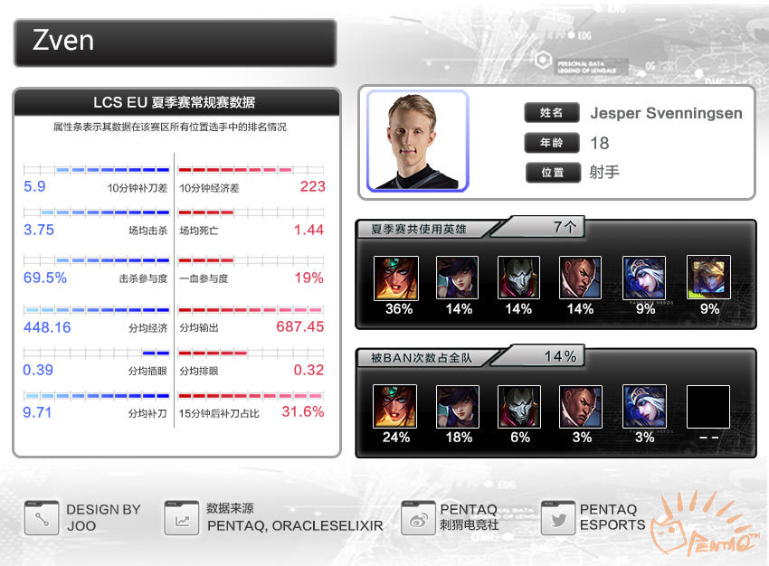 s6鏄ュ璧涙垬闃熷強鍚嶅崟,s6鍏ㄧ悆鎬诲喅璧涘喅璧況oxvsg2