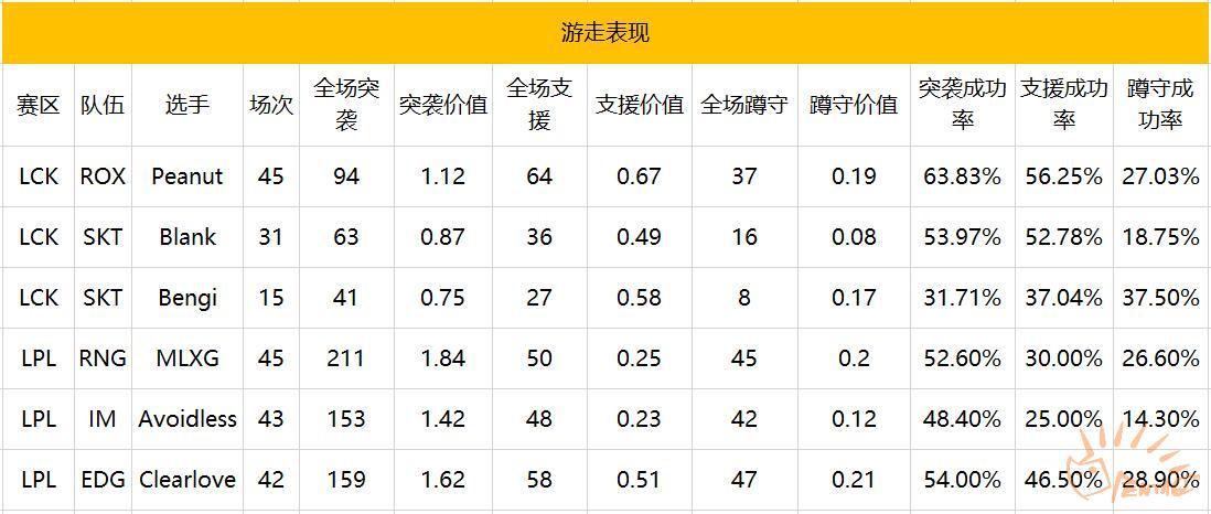 2016lck总决赛rox,s6lck夏季赛决赛rox夺冠
