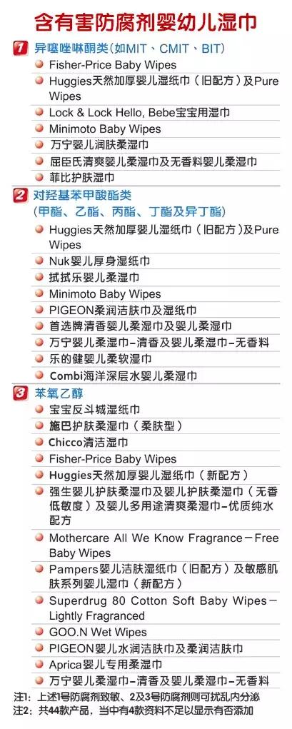 婴儿湿巾有防腐剂吗,婴儿湿巾含有什么成分是有害的