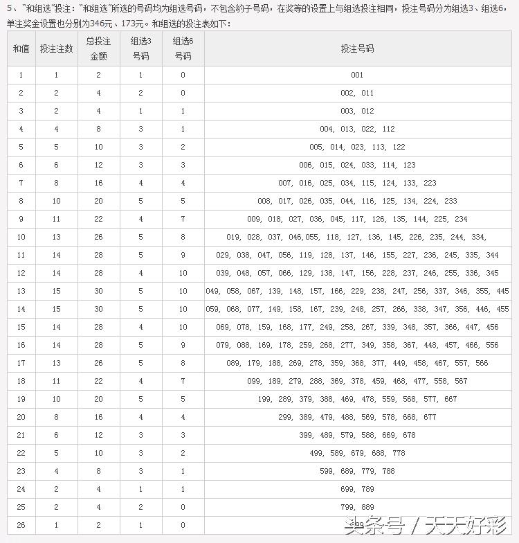 如何玩转3D，完成中奖小目标