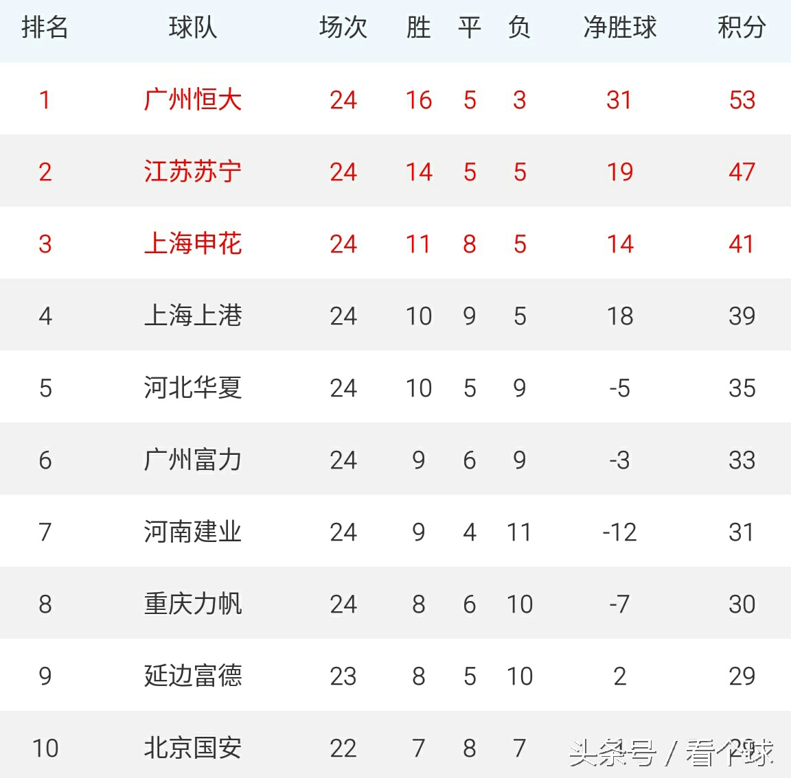 永昌大比分输球,永昌惨败恒大