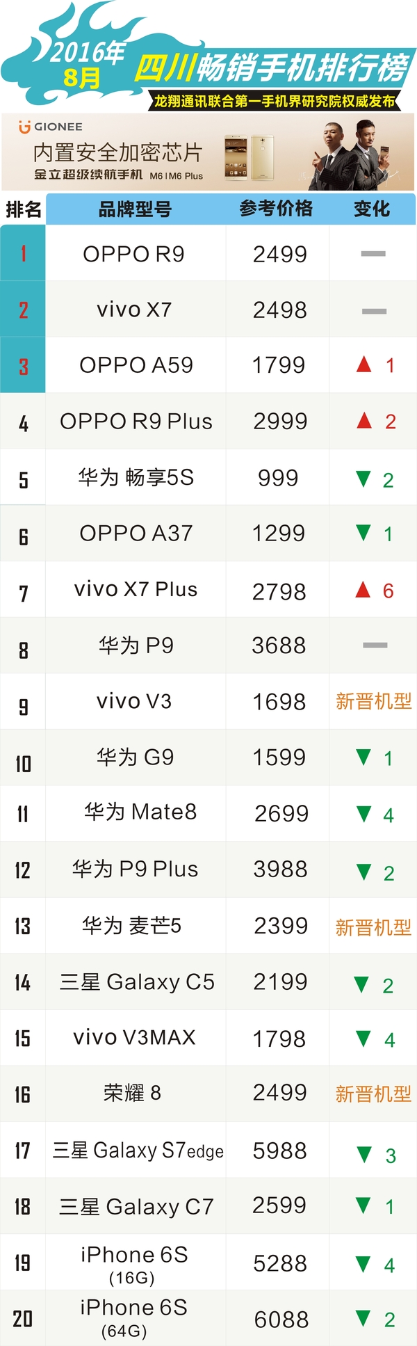 oppor9测评,oppor9的销量