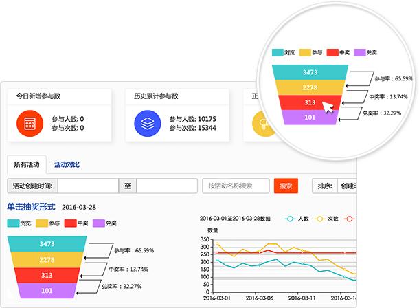 可以使用多款浏览器的软件,想免费上网用什么软件最好