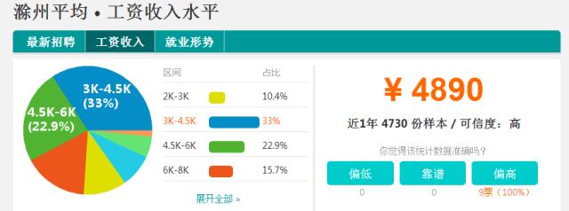 安徽各市平均工资排名2023,安徽平均工资排行