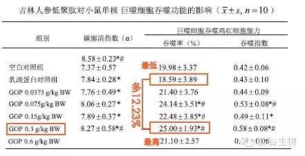 不要“霾”只要“肽”让你不当“尘惯吸”!